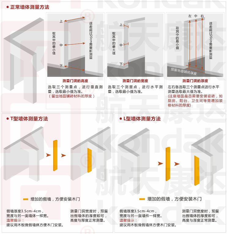 怎么测量门洞(门洞尺寸怎么量的)