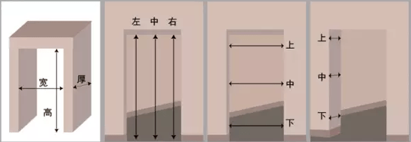 怎么测量门洞(门洞尺寸怎么量的)