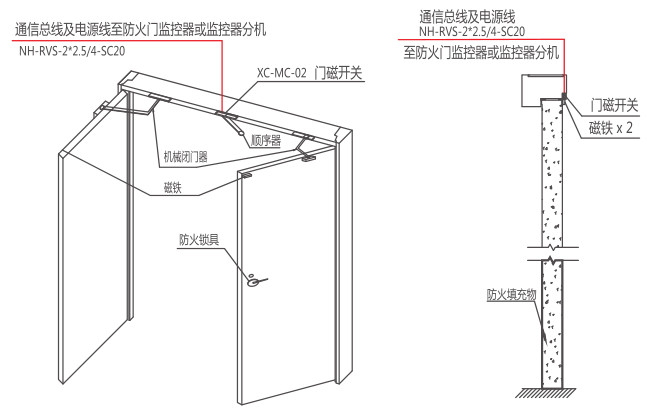 空心门闭门器怎么安装(闭门器安装在空心不锈钢门上)