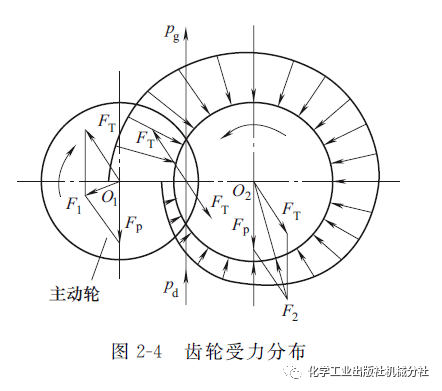 国产高压齿轮泵有什么品牌(国产高压齿轮泵有什么品牌的)