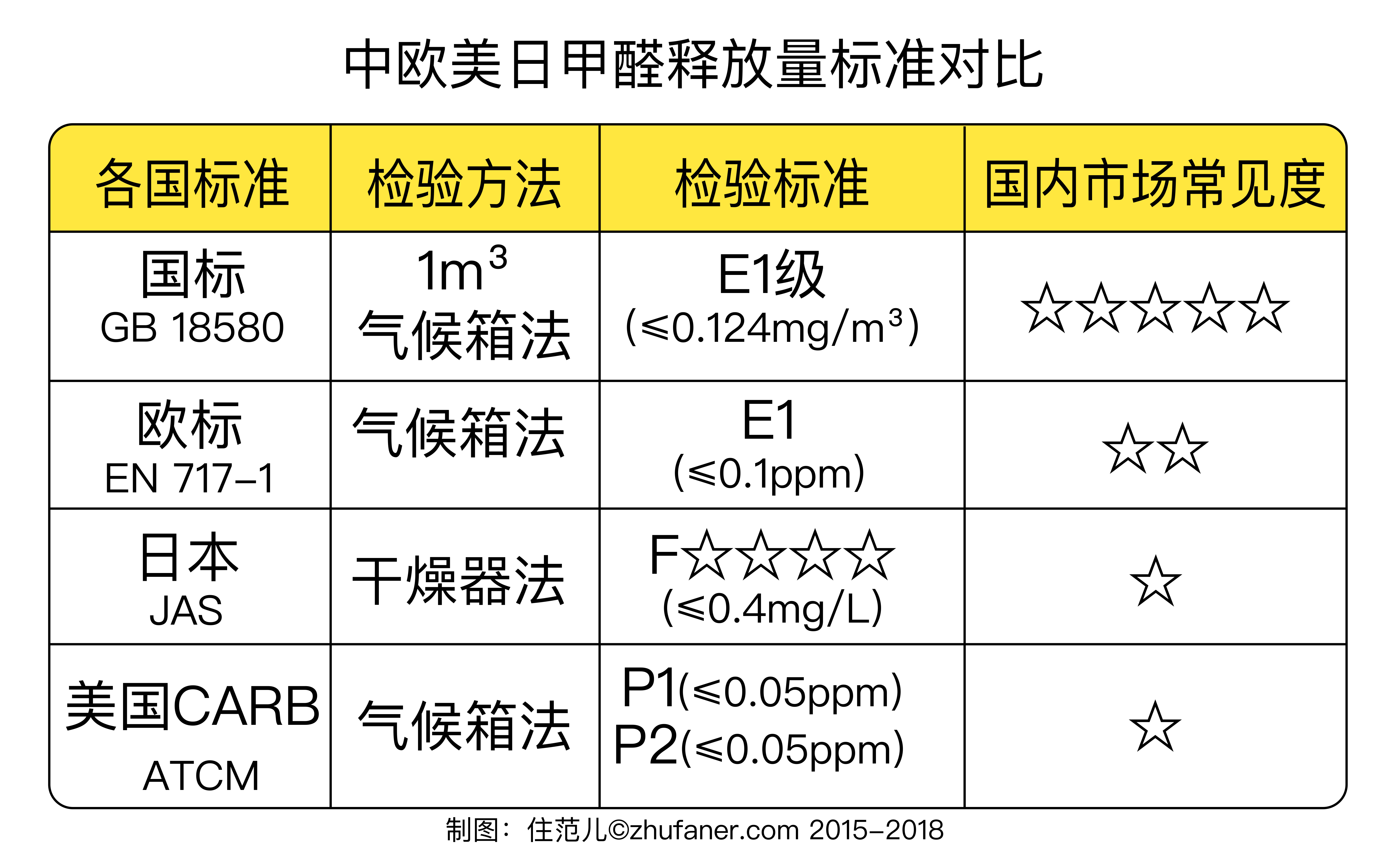 美标的建材标准是什么(美标材质与国内材质对照表)